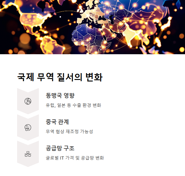 국제 무역 질서에 미치는 파장