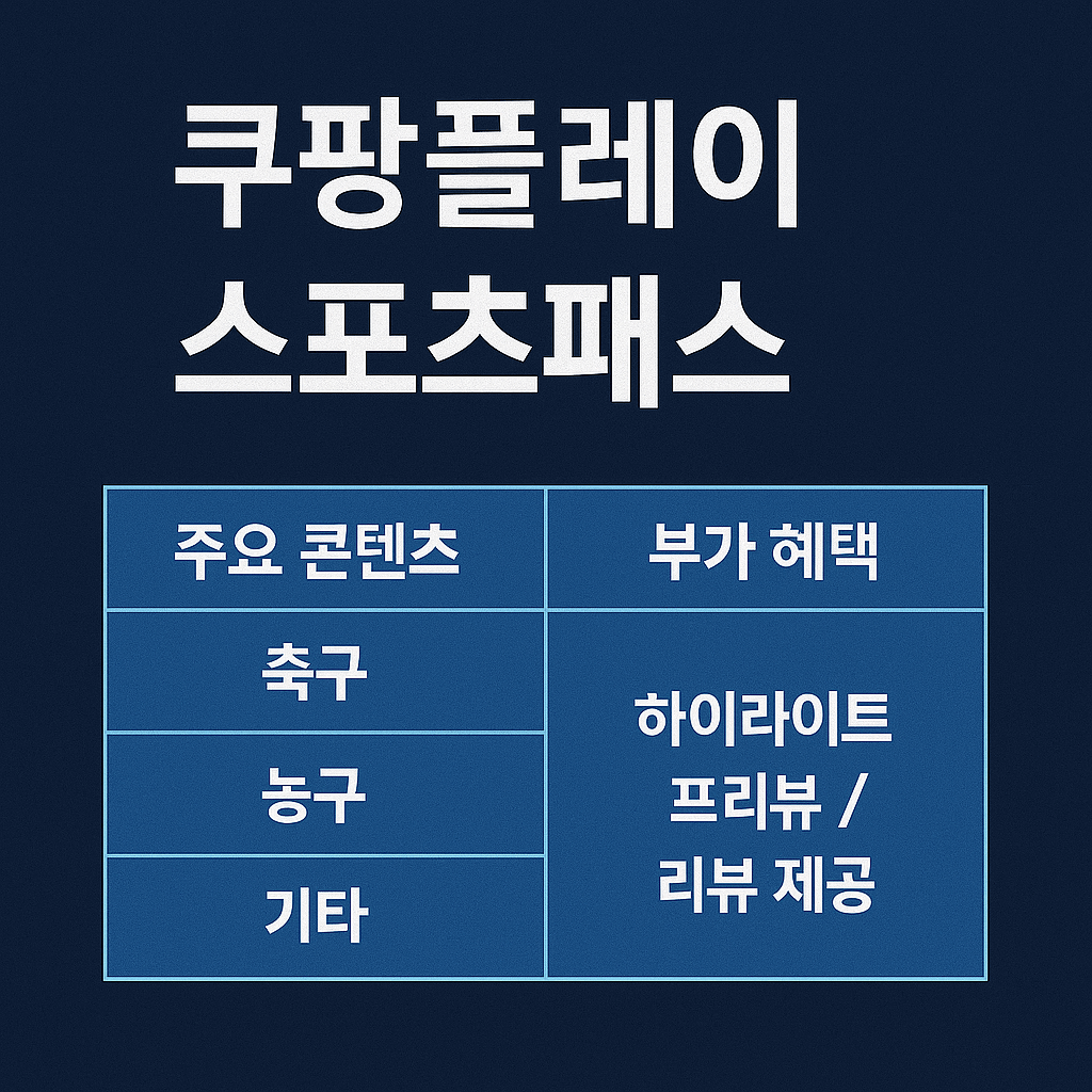 쿠팡플레이 스포츠패스 가격