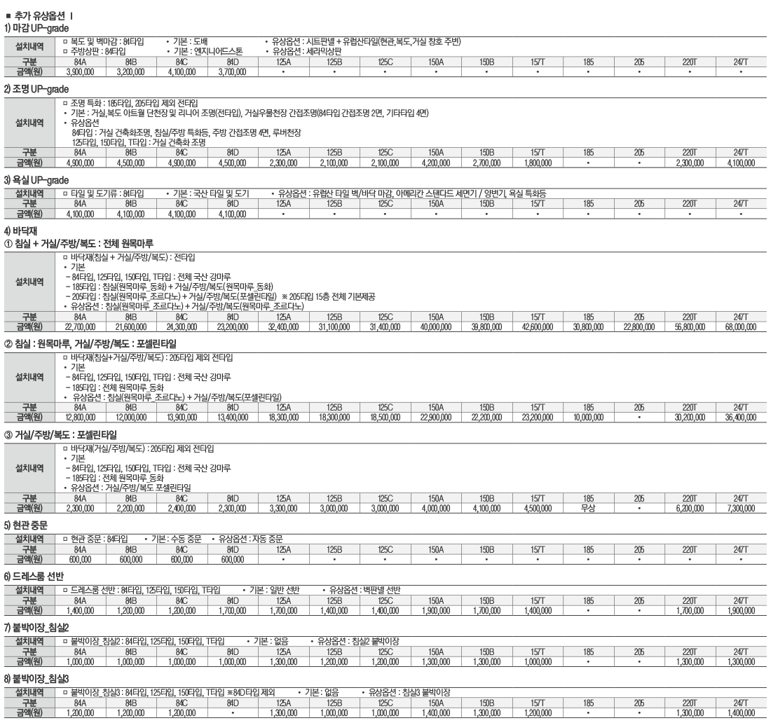 상무센트럴자이1순위-15