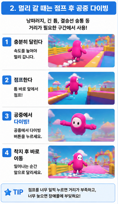 폴가이즈 점프 후 다이빙으로 긴 거리를 건너는 방법