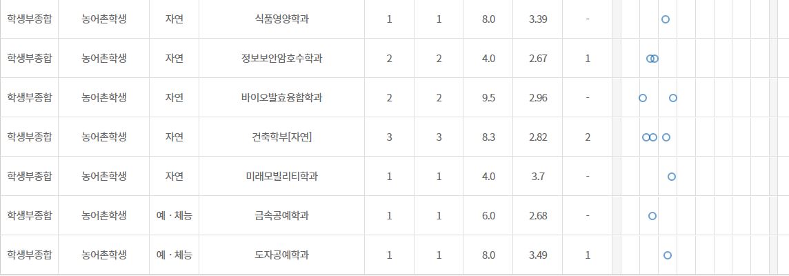 학종