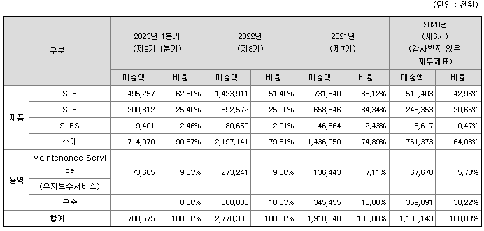 시큐레터 공모주 청약일정(수요예측, 공모가, 상장일, 주관사)
