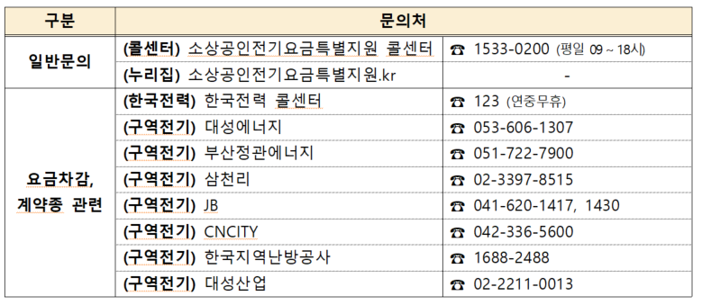 신청 문의 연락처
