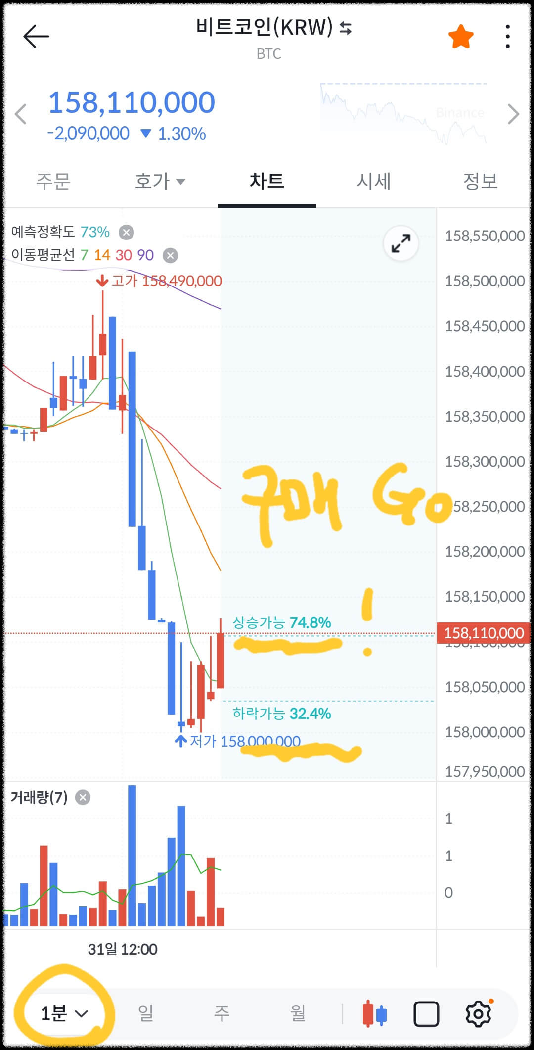 빗썸 예측차트 사용 후기5