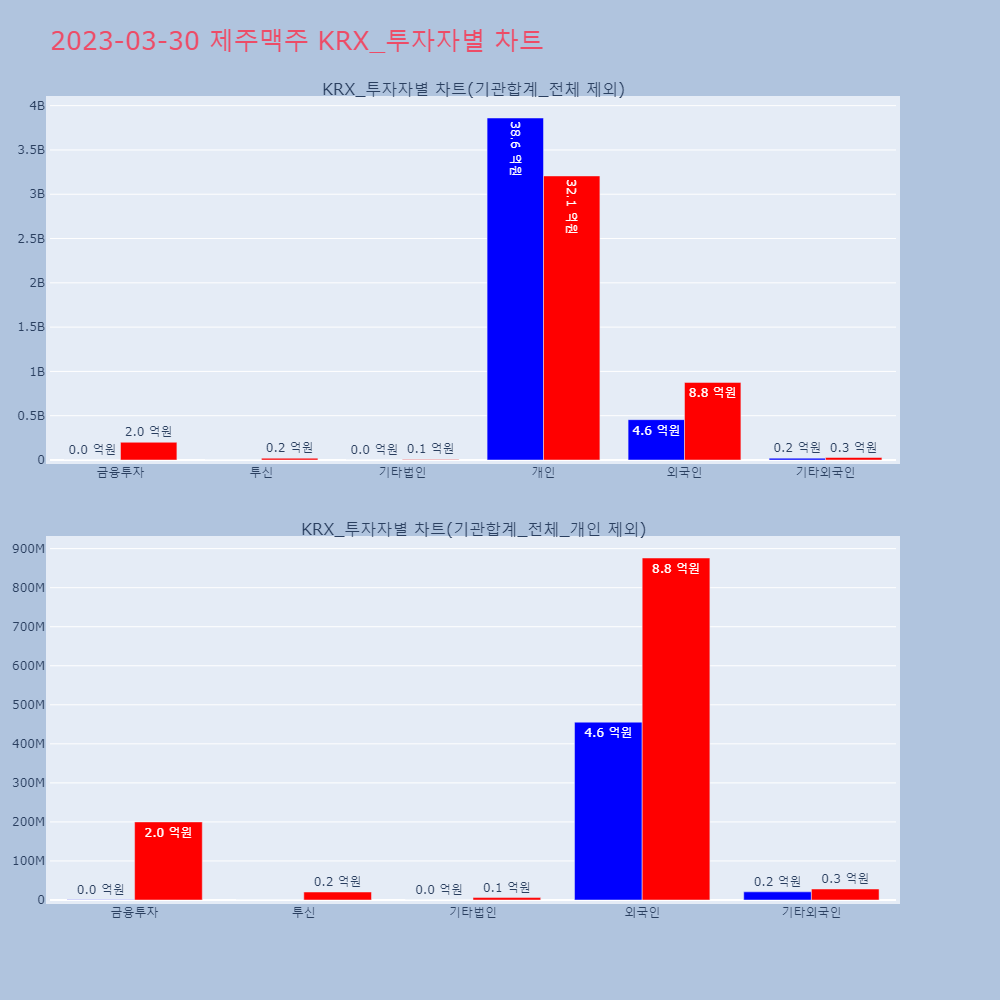 제주맥주_KRX_투자자별_차트