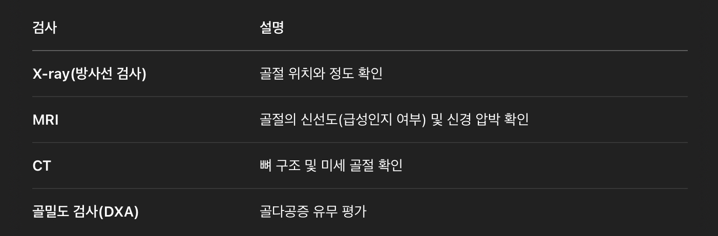 진단방법