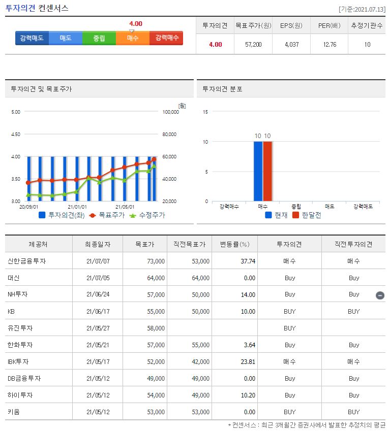 한화에어로스페이스 목표주가