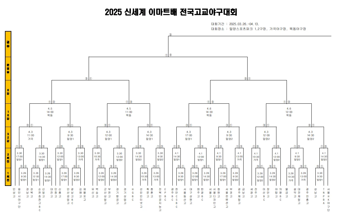 2025 이마트배 고교야구 중계, 대진표, 일정
