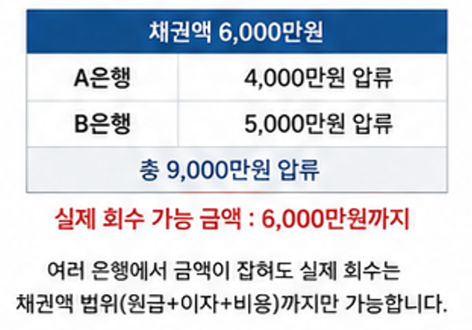 통장압류