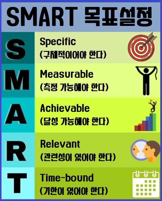 효과적인 목표설정