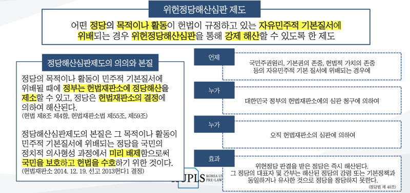 위헌 정당 해산 심판 제도