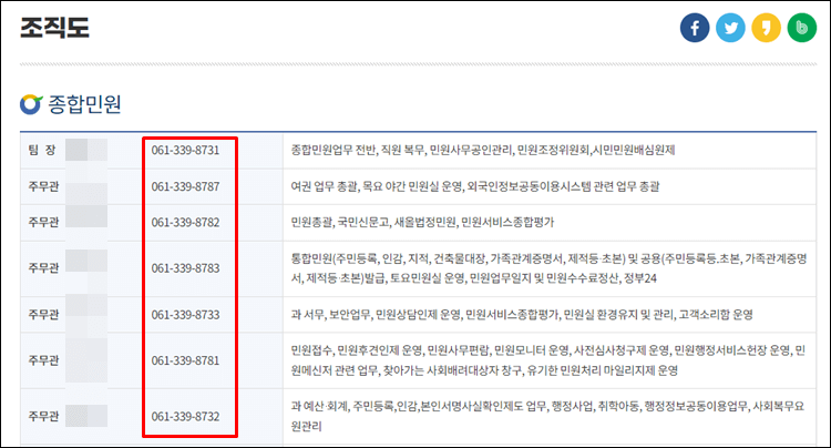 나주시청-전화번호