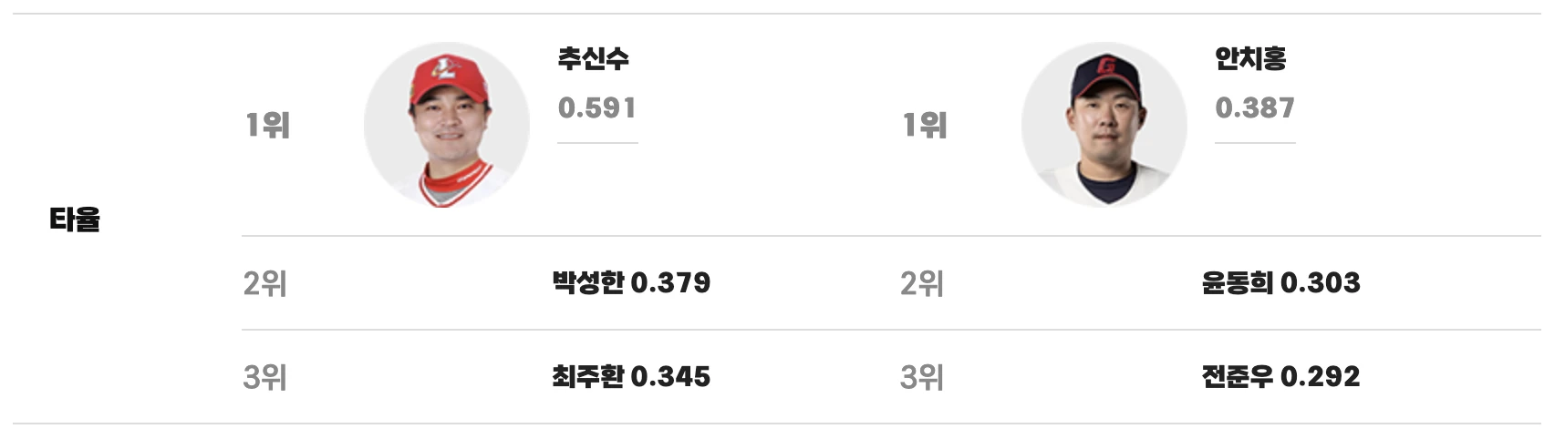 맞대결 키 플레이어