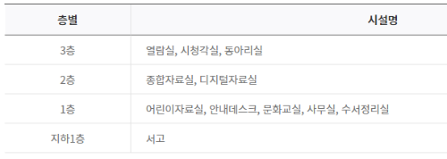 층별시설