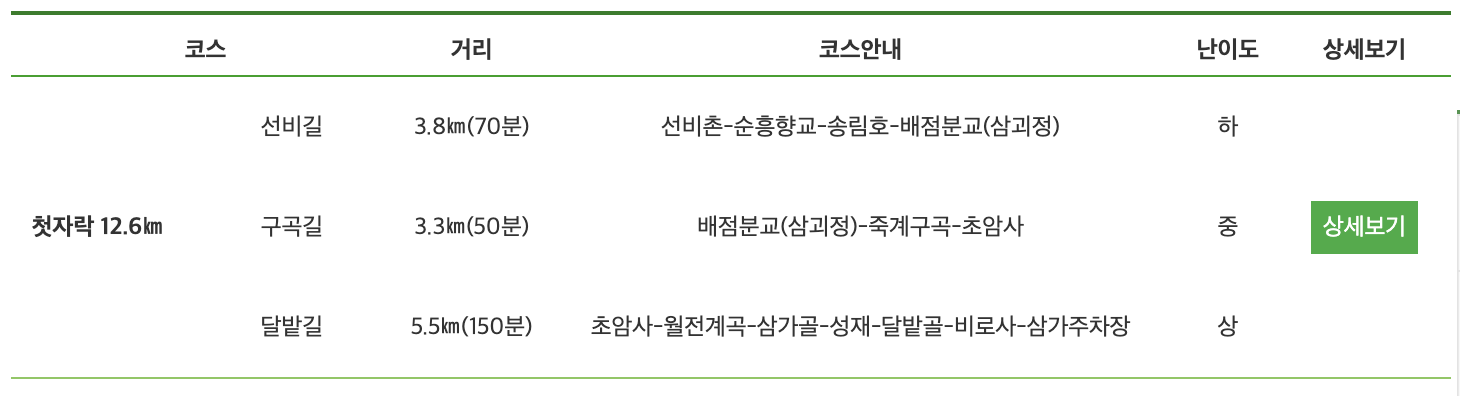 첫자락 상세보기