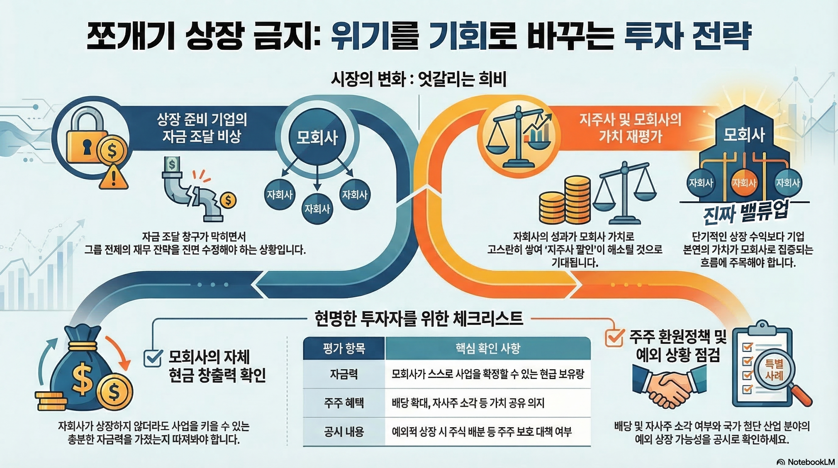 중복상장 규제