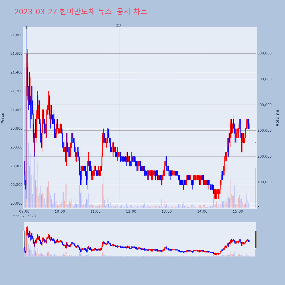 한미반도체_뉴스공시차트