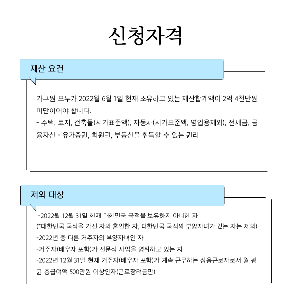 신청자격2