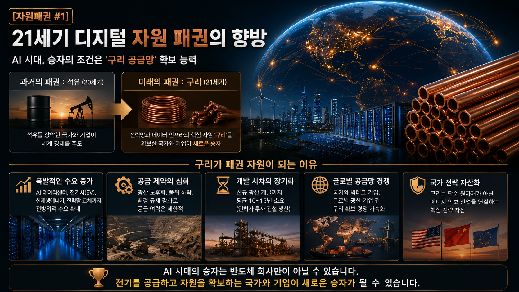 Global copper supply chain competition shaping resource dominance in the AI era