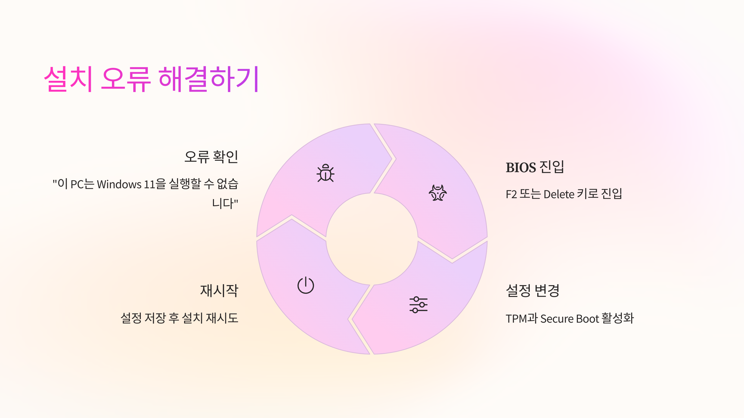 설치오류