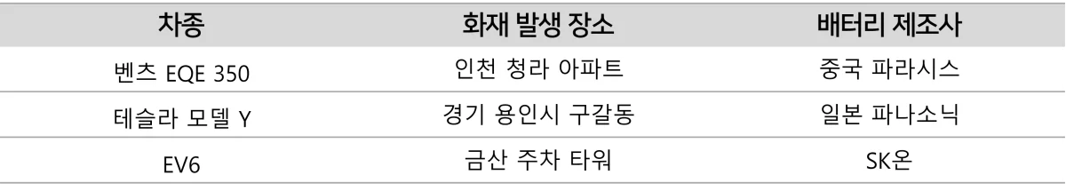 전기차 배터리 제조사