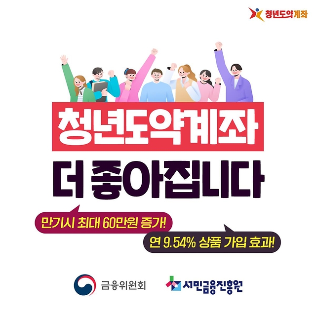 청년도약계좌
