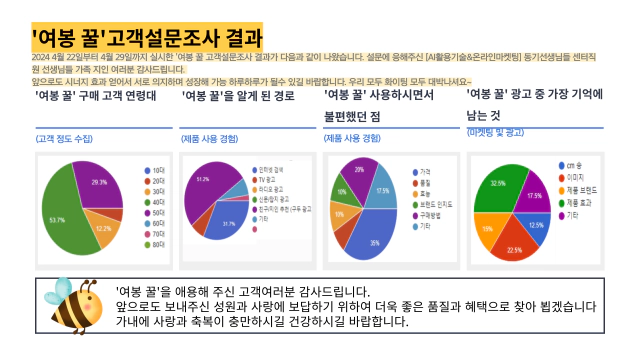 미리캔버스-인포그래픽으로-설문조사-결과-만들기