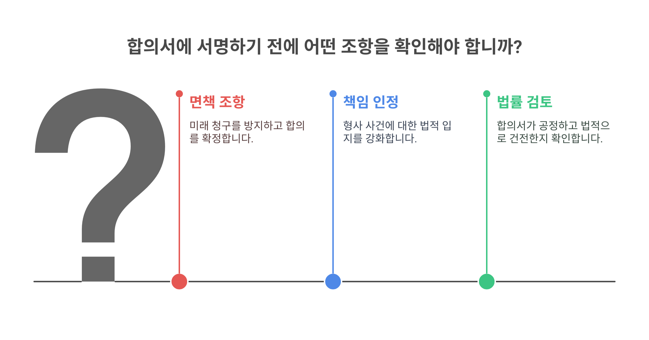 합의서 작성 시 반드시 확인해야 할 문구
