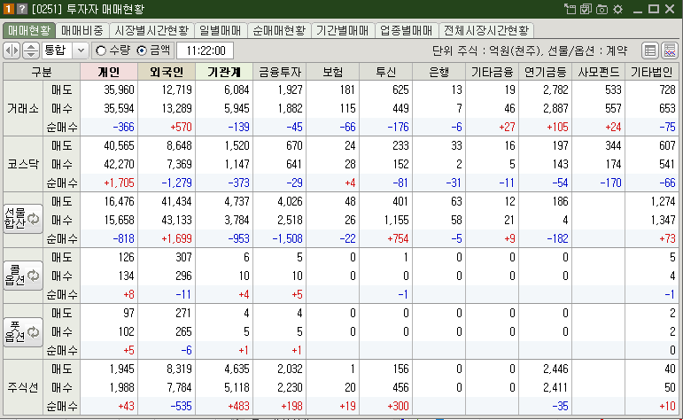 매매현황