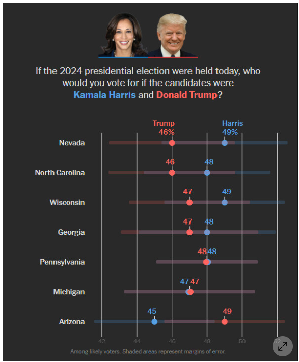 미국대선 경합주 지지율