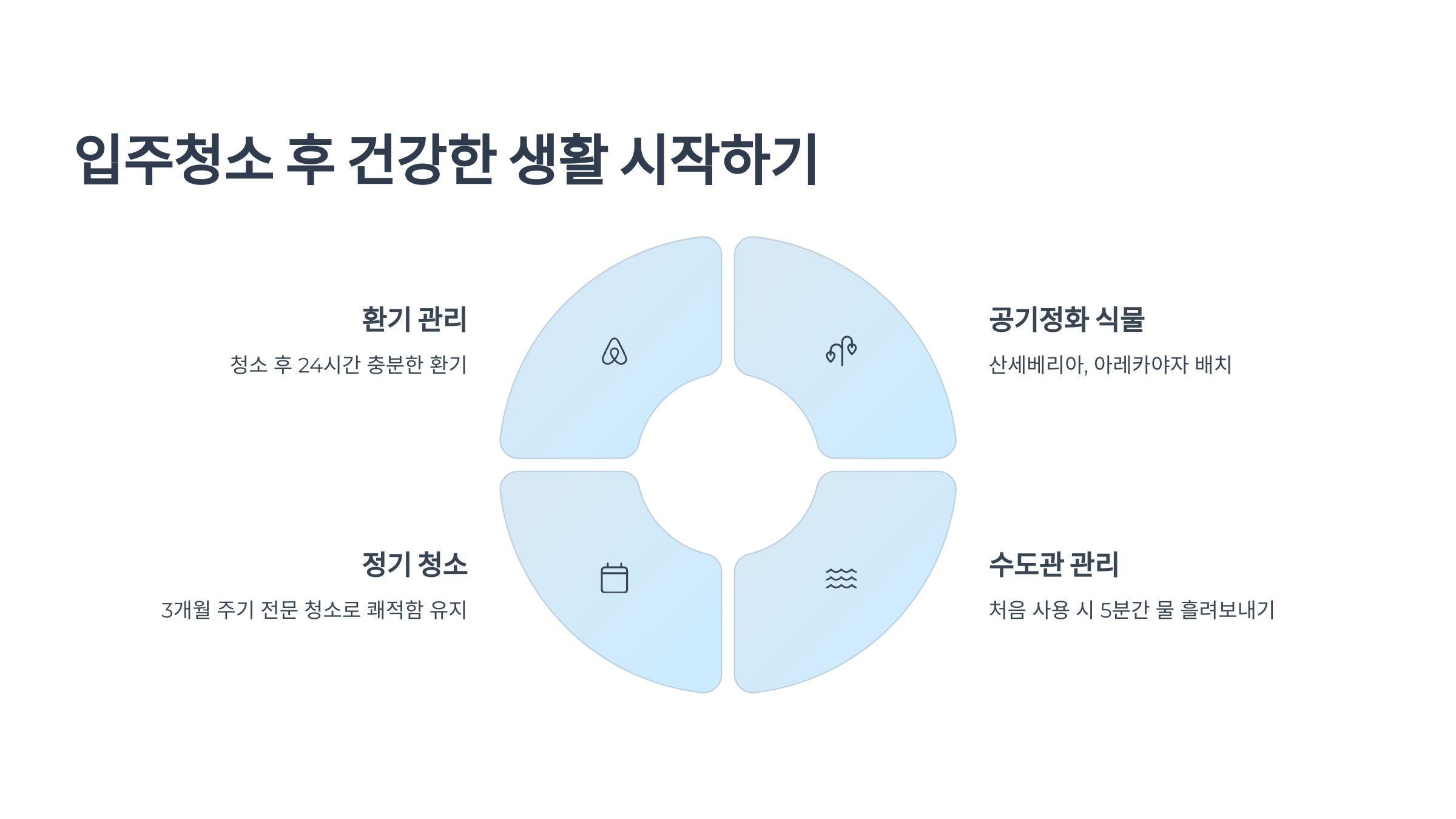 울산 입주청소 후 생활
