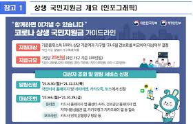 전국민 일상지원금 신청