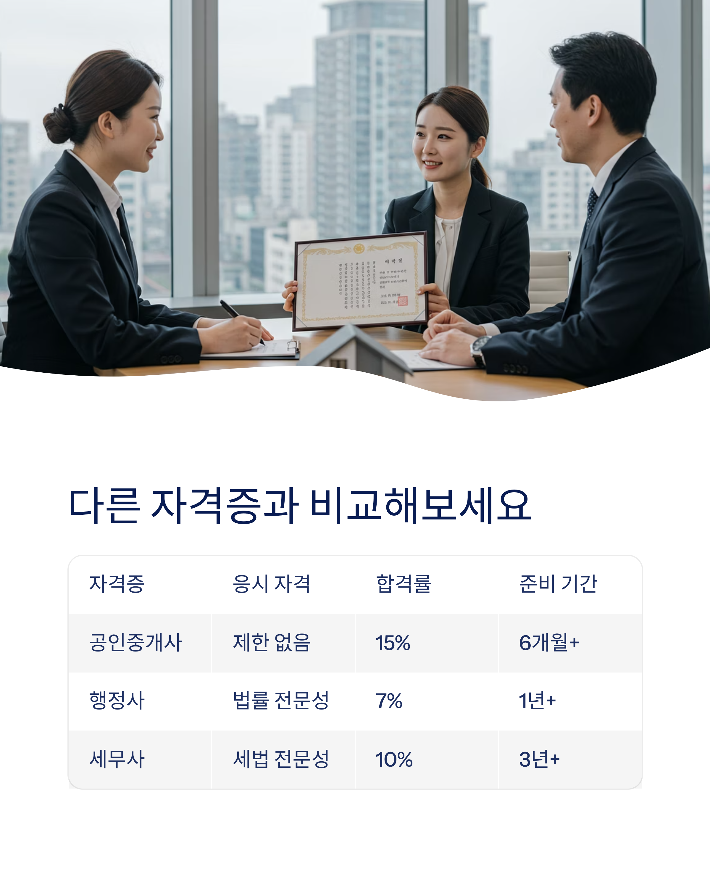 다른 국가자격증과 비교