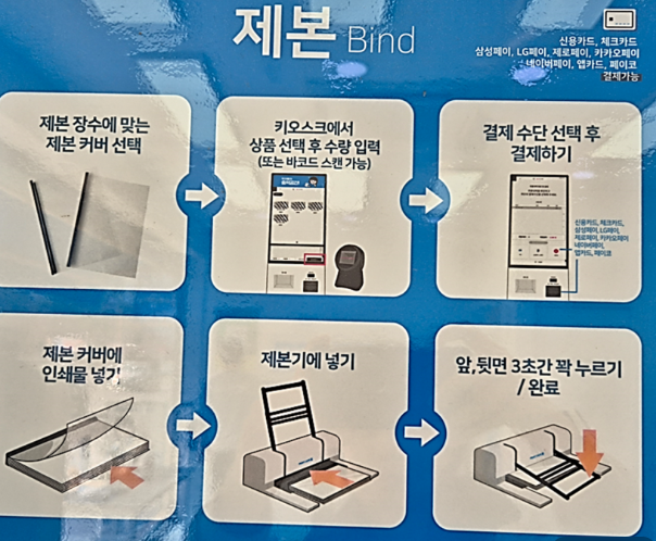 프린트카페 왕십리역점 제본기 사용 방법 안내문