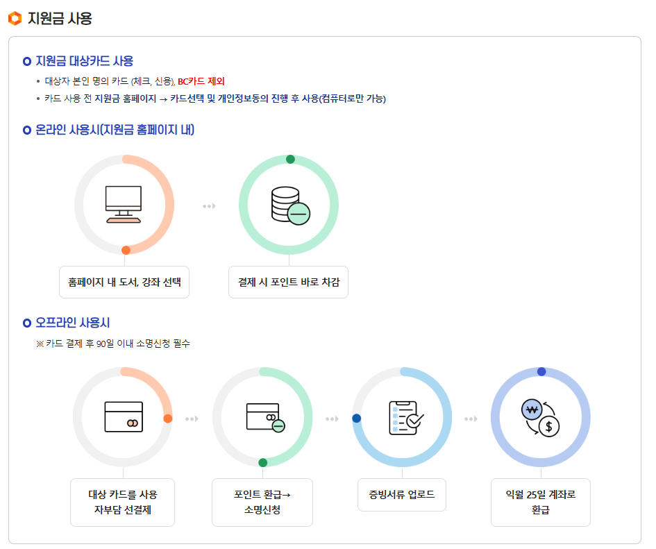 광명시 50대라면, 30만원 지원금 신청 바로가기