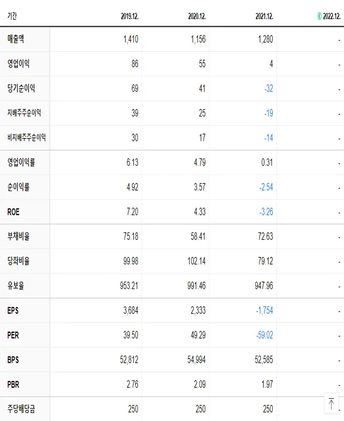 부산산업 재무제표