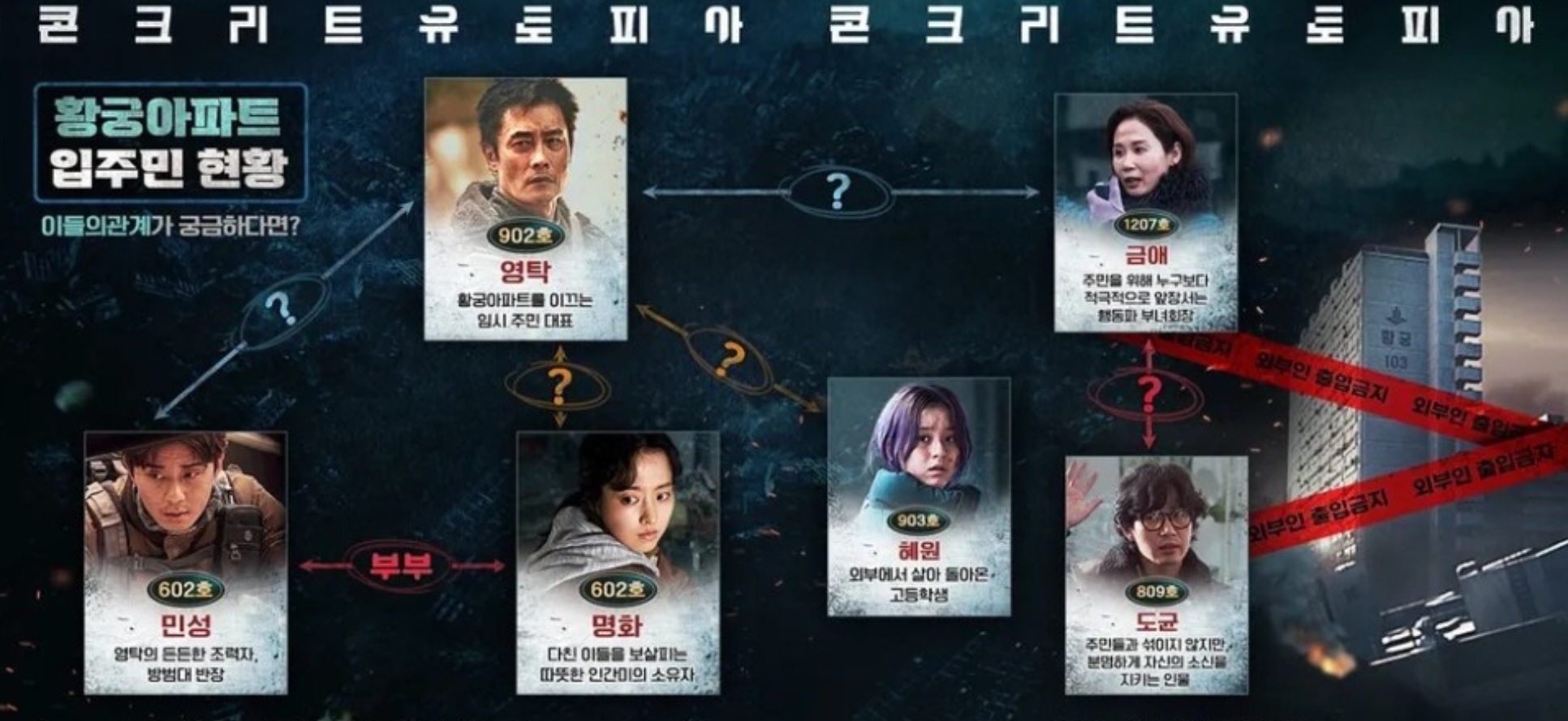 콘크리트 유토피아 영화 인물 관계도 사진