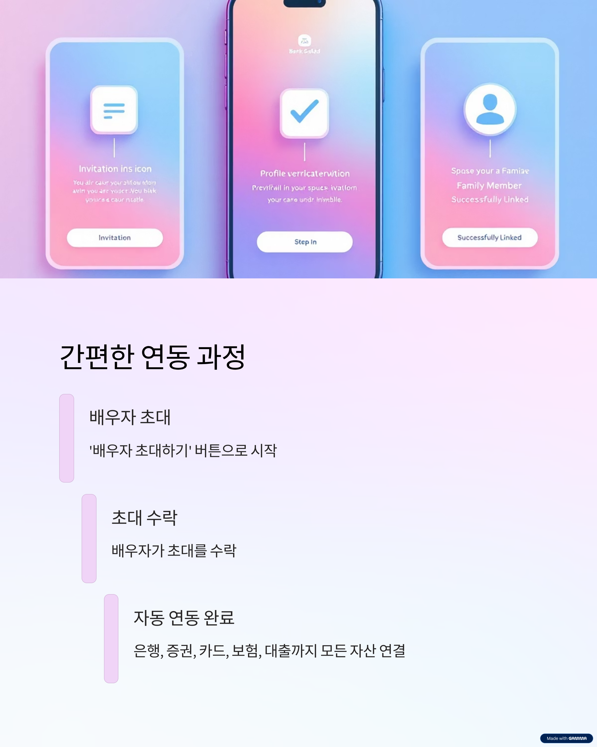 간편한 연동 과정