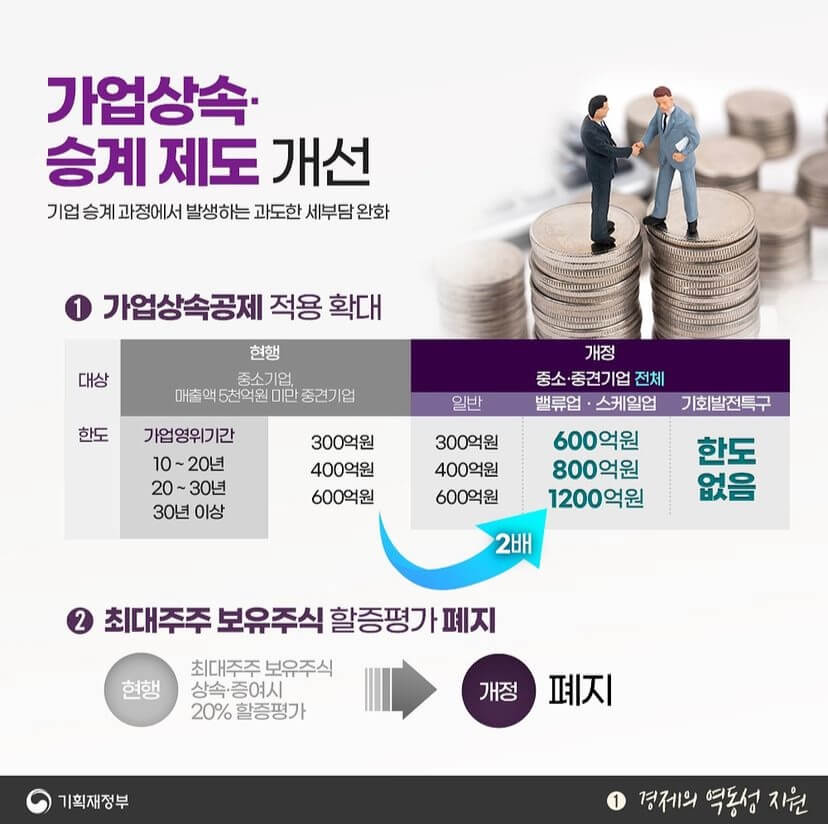 2024년 세법 개정안 총정리
