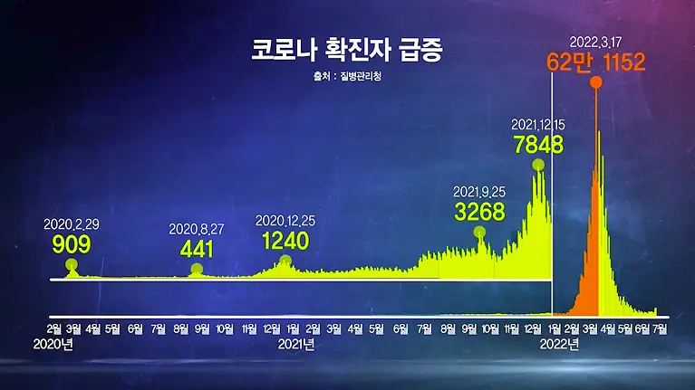 KBS 생로병사의 비밀 826회 재유행 오미크론 코로나 연대기 1부 삶과 죽음을 가르는 순간 모든 것