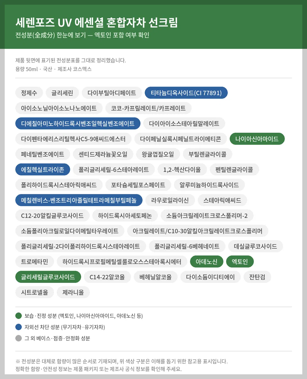 선크림 성분표 엑토인