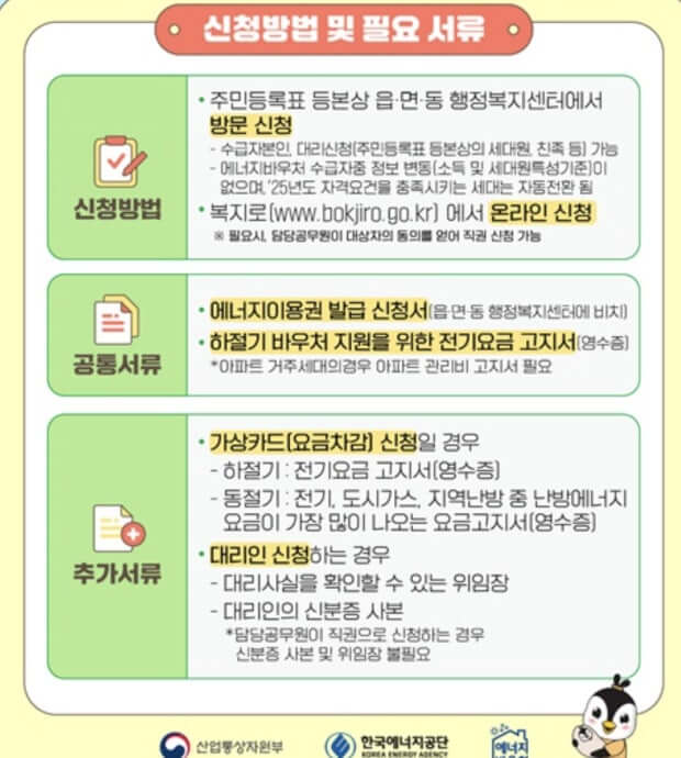 에너지바우처 신청 대상, 신청 방법, 신청 절차