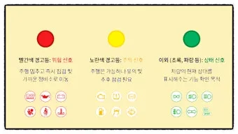 자동차 경고등 종류와 의미에 대한 분석_8