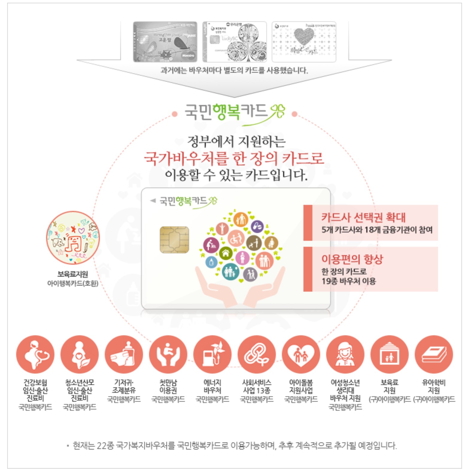 국민행복카드