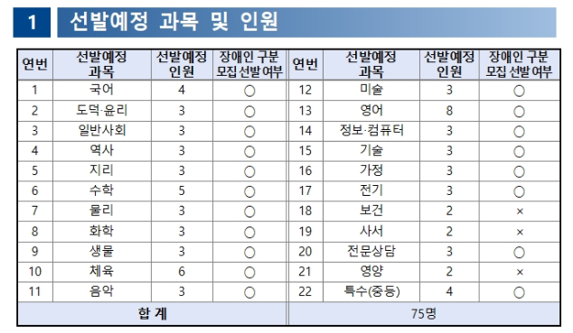 중등 임용고시 일정 티오
