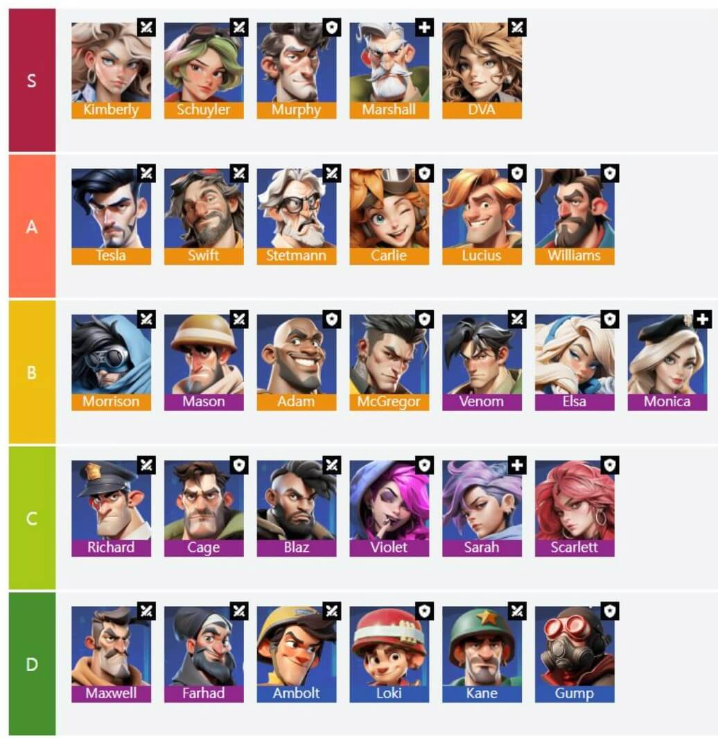 라스트워 영웅 티어표