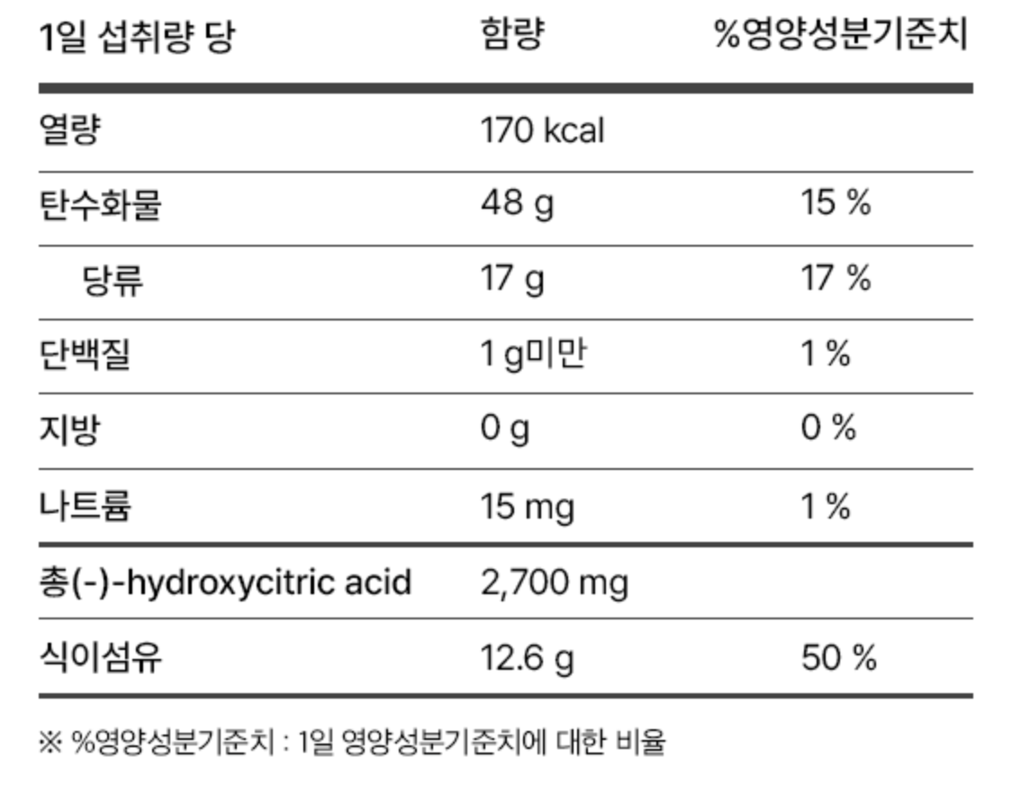 톡스 클렌즈 비움의 영양정보