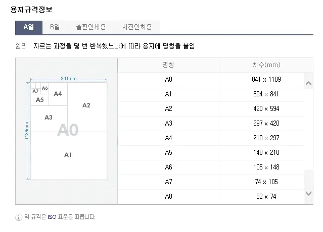 4절지 vs 8절지 vs A4 크기 비교 완벽 가이드로 표로정리_3