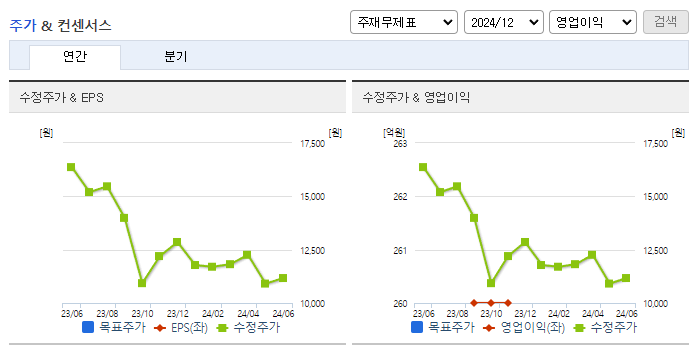 티이엠씨씨엔에스_컨센서스