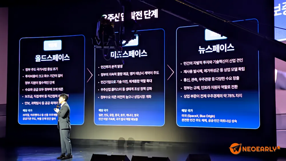 정의훈 애널리스트가 진행한 세션은 '한국판 스페이스X, 숫자로 보면 보입니다'였습니다.
